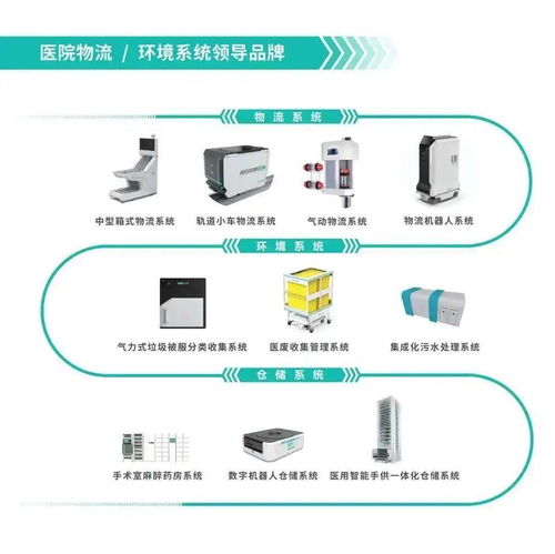 智慧醫(yī)療，萬(wàn)物互聯(lián) 第三屆全國(guó)醫(yī)院物聯(lián)網(wǎng)大會(huì)暨中國(guó)國(guó)際醫(yī)院物聯(lián)網(wǎng)產(chǎn)品展覽會(huì)圓滿落幕