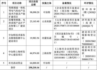 財(cái)鑫聞|青島中加特IPO上會(huì)前夜突然被叫停！公司“提款機(jī)”式分紅、空殼代理?yè)螛I(yè)績(jī)等問(wèn)題重重