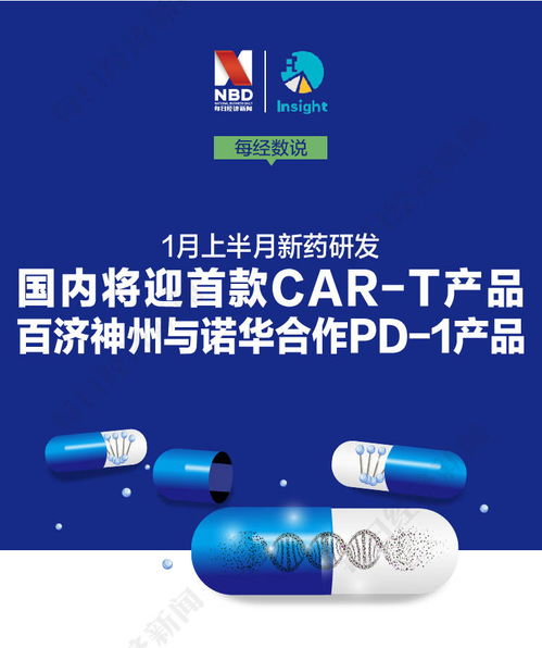 每經(jīng)數(shù)說(shuō)丨1月上半月新藥研發(fā) 國(guó)內(nèi)將迎首款car t產(chǎn)品 百濟(jì)神州與諾華合作pd 1產(chǎn)品